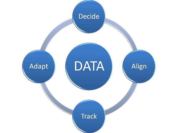 Making Strategic Decisions Shouldn't Be Like Dragging an Anchor