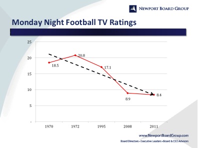 Monday Night Football Ratings