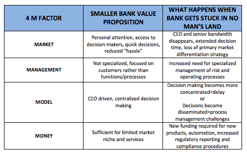 Banks in No Man's Land