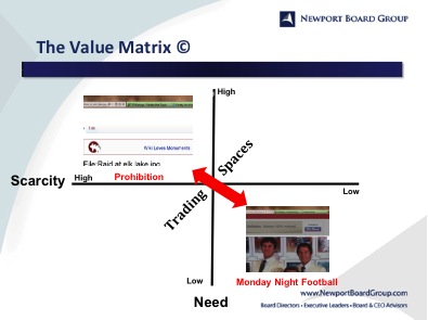 The Value Matrix