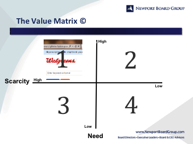 Value Matrix 1