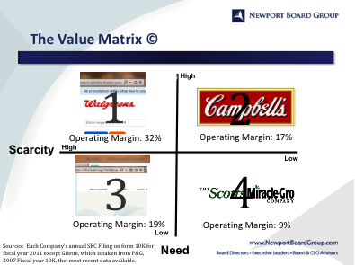 Value Matrix 2