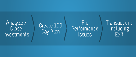 Assistance Across Your Investment Cycle - Newport Board Group