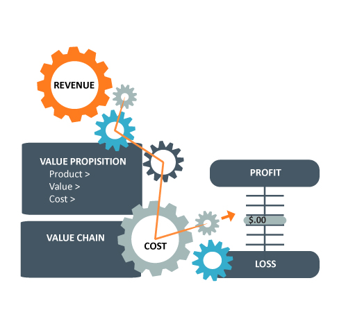 how to navigate no man's land