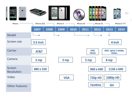 Business Plan Roadmap