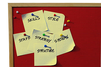 The Ripple Effects of a Foggy Value Proposition